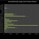Ricaricare un nuovo iPad costa 1,36$ l’anno