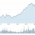 Apple diventerà la società con i maggiori profitti nella storia dell’industria?