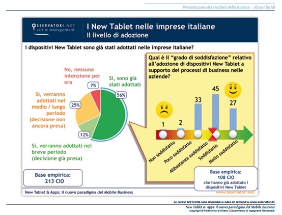 Le aziende italiane adottano sempre più i tablet