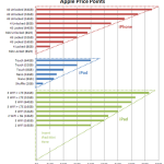 iPad mini, l’anello mancante nell’ecosistema iOS