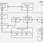 Due brevetti Apple sulla sicurezza dell’iPad