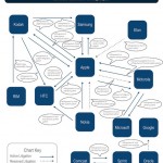 Un nuovo studio mostra come Apple sia coinvolta nel 60% delle più importanti dispute sui brevetto del settore mobile