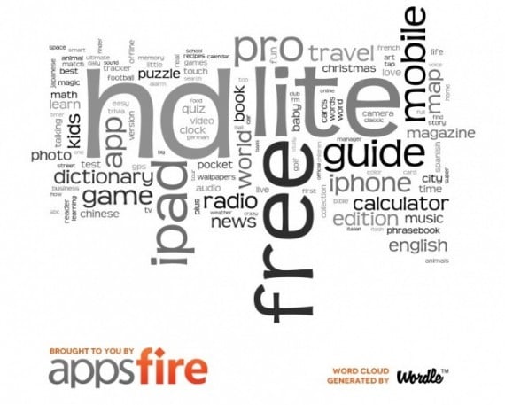 Appfire mostra i termini più utilizzati nei titoli delle app iOS e Android
