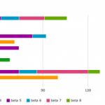 Will Hains ci mostra la durata del periodo di prova di una beta di iOS
