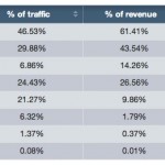 iOS è la piattaforma più efficace per l’advertising