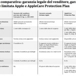 L’Antritrust rende note le specifiche del nuovo provvedimento contro Apple