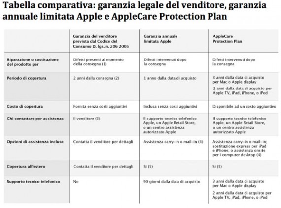 L’Antritrust rende note le specifiche del nuovo provvedimento contro Apple