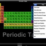 CONTEST Chemistry: 3 codici redeem all’interno!