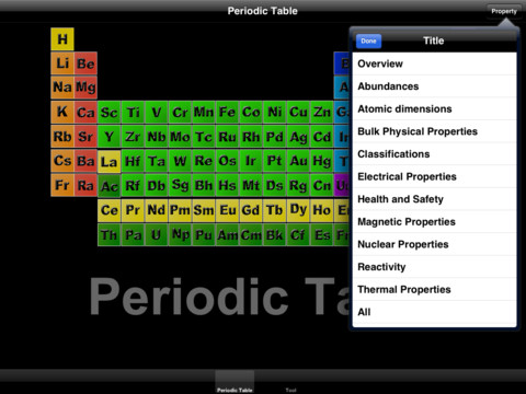 CONTEST Chemistry: 3 codici redeem all’interno!