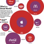 Marchio Apple: può valere 183$ miliardi o 33$ miliardi a seconda dell’intervistato