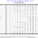 Apple vs. Samsung: resi noti i dati di vendita dei rispettivi dispositivi