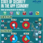 Oltre il 90% delle app Top 100 su App Store sono crackate!