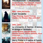 L’app Film Completi non è più disponibile su App Store