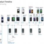 Apple e Samsung devono presentare il documento che consentirà ai giurati di prendere la loro decisione