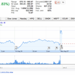 Le azioni Apple raggiungono il valore di 680$ a causa del verdetto del processo contro Samsung