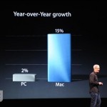 Durante il Keynote dichiarate alcune statistiche riguardanti l’iPad