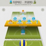 Scopri le probabili formazioni della Serie A su iPad