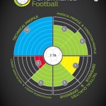iPlayer Performance Football, l’app per i talent-scout dei calciatori!
