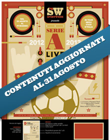 SportWeek Speciale Campionato: da oggi gratis per tutti con La Gazzetta dello Sport Digital Edition