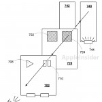 Indicatori di stato a display spento? Ecco il nuovo brevetto Apple