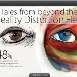 Un’infografica spiega i motivi dell’amore/odio nei confronti di Apple!