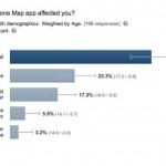 Mappe di iOS 6: secondo un sondaggio gli utenti a lamentare problemi sono solo l’8,8%