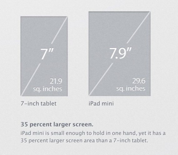 iPad mini: un tablet da 8 pollici, non da 7!