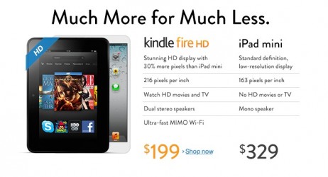 Sulla home page di Amazon compare un attacco all’iPad mini