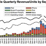 Con l’iPad mini Apple dirà addio all’iPad 2?