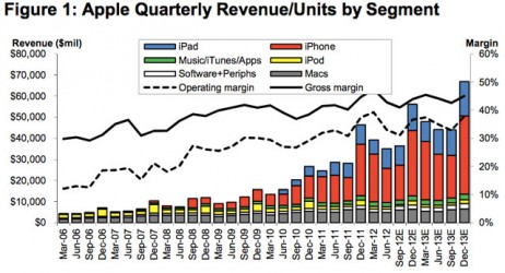 Con l’iPad mini Apple dirà addio all’iPad 2?