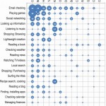 Letto e divano i luoghi dove utilizziamo di più il nostro tablet