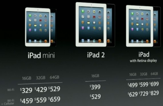 Il mercato dell’usato iPad alle stelle: +1000%!
