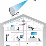 Con SAT-IP la TV satellitare arriva su iPad senza bisogno di internet