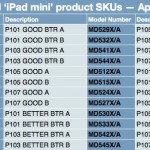 Apple pronta a lanciare 24 diversi modelli di iPad mini
