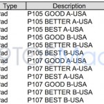 Prezzi iPad mini: si partirà da 329 dollari?