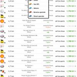 Con 6sicuro scopri i distributori di carburante più economici