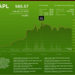 StockTouch, il meglio per consultare le azioni in Borsa