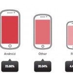 iOS è la piattaforma dove si guadagna di più grazie alla pubblicità secondo Opera