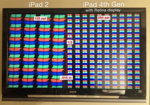iPad mini e iPad di quarte generazione al microscopio