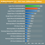 iPad 4: i primi benchmark mostrano risultati da record