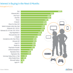 L’iPad è il regalo più richiesto del prossimo Natale