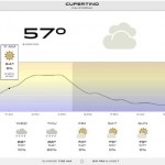 Check the Weather, previsioni meteo “minimal” su iPad