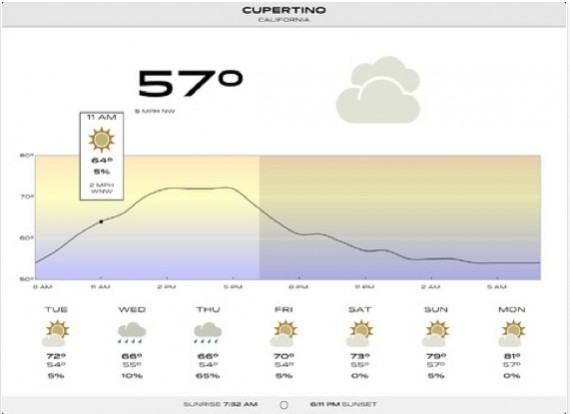 Check the Weather, previsioni meteo “minimal” su iPad