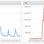 Un buon motivo per aggiornare iOS 6