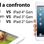 Generazioni iPad a confronto in un nuovo video di iPadItalia: quanto è veloce l’iPad di quarta generazione?