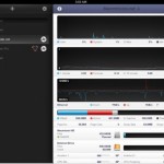 Monitora ogni aspetto del tuo computer da iPad grazie a iStat 2