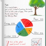 Notes by iBear, tra le migliori app per prendere appunti manuali