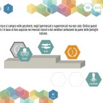 Testa le tue conoscenze alimentari con Foodly