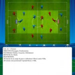 Sei un allenatore di calcio? Ecco l’app Smart Soccer per iPad