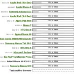 FutureMark: Microsoft Surface tre volte più lento nella navigazione web rispetto all’iPad 4, e peggiore anche dell’iPad mini